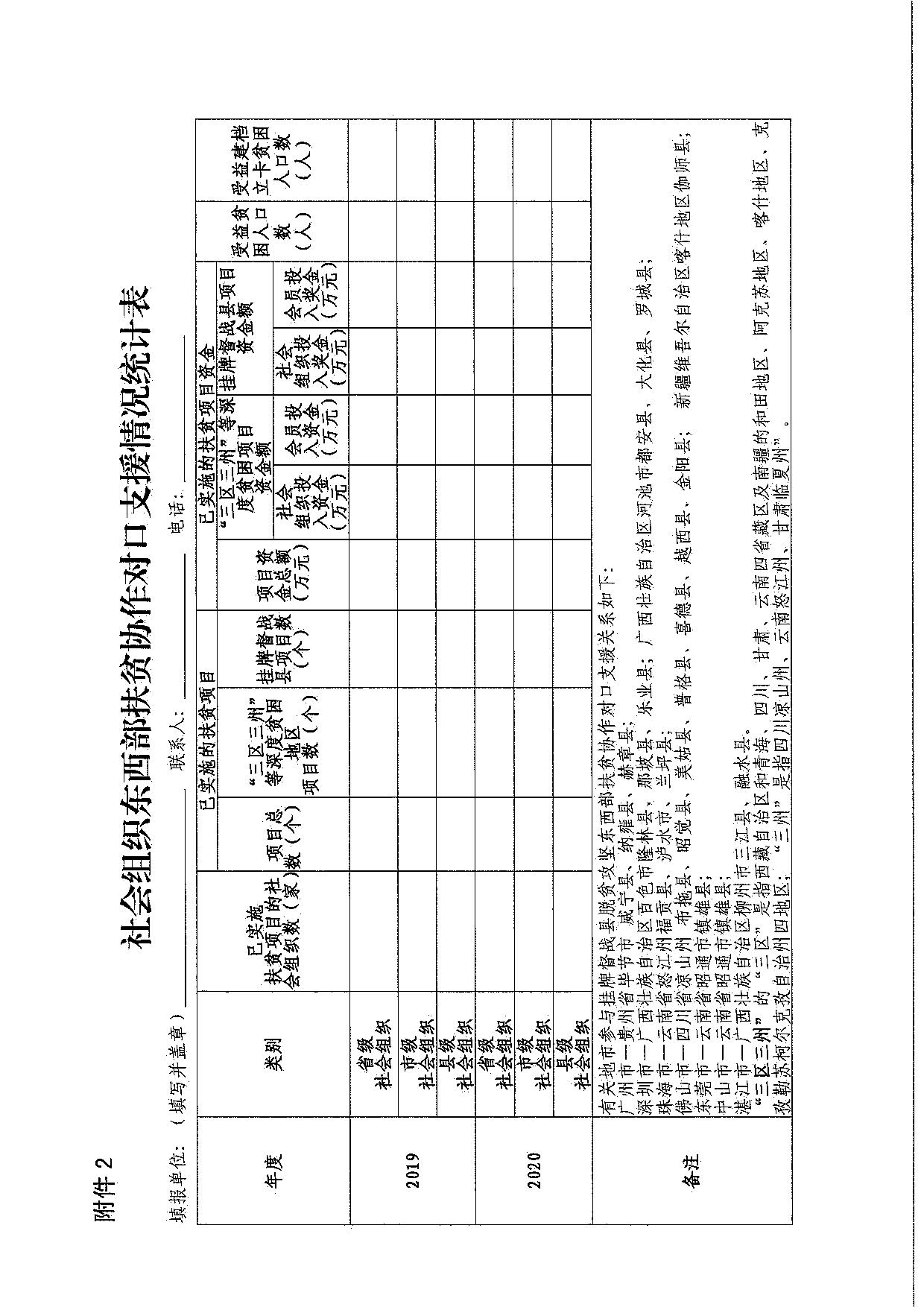 成人视频
关于引导和动员社会组织参与脱贫攻坚总结工作的通知_10.jpg