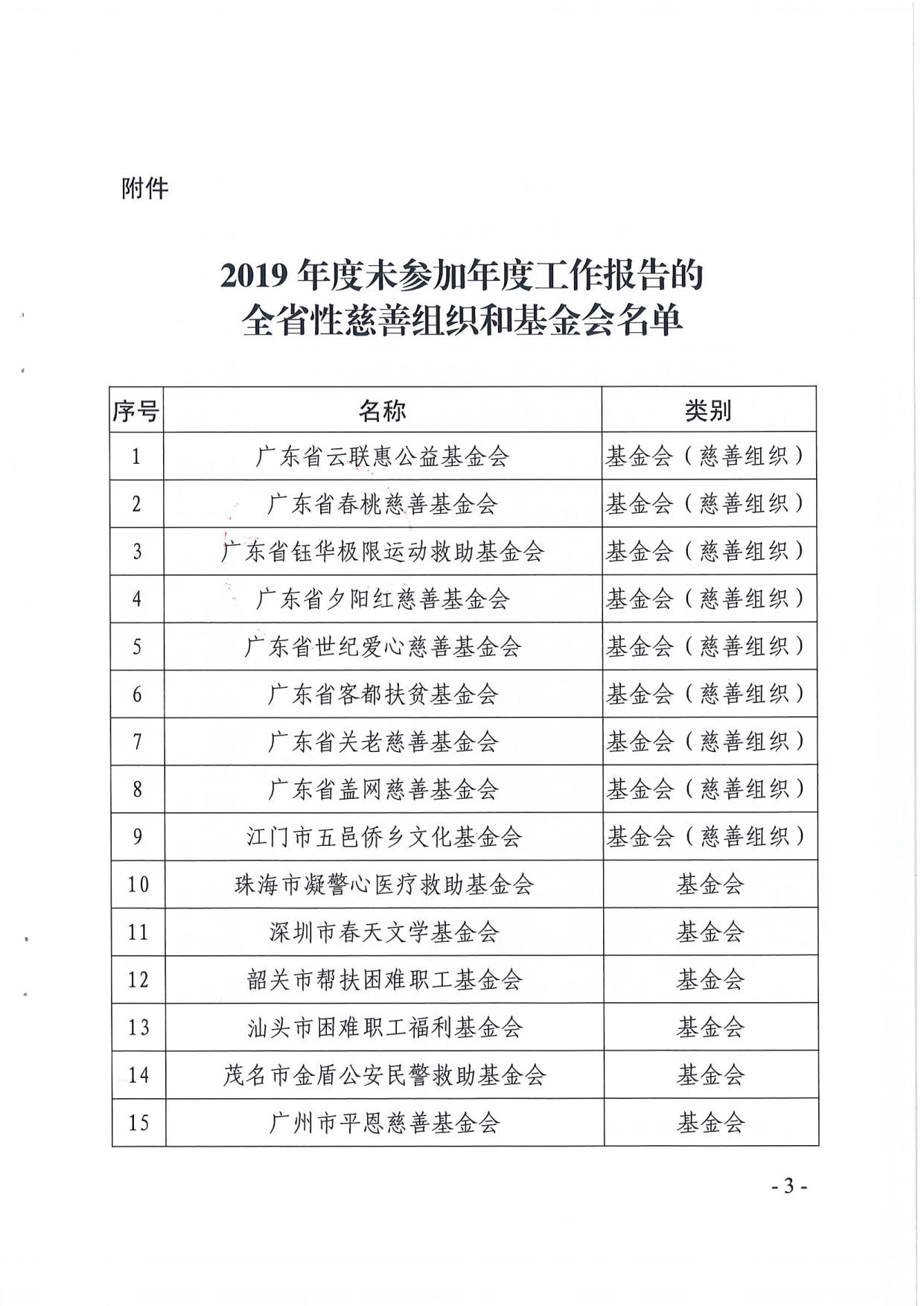 成人视频
关于全省性慈善组织和基金会2019年度工作报告情况的通报_3.jpg