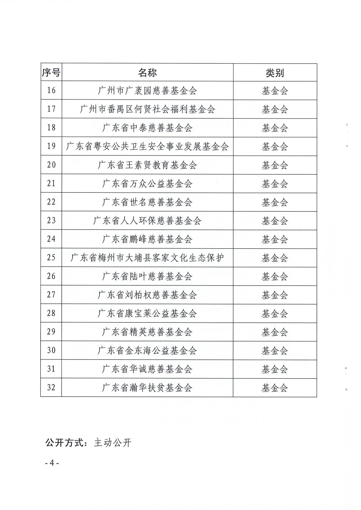 成人视频
关于全省性慈善组织和基金会2019年度工作报告情况的通报_4.jpg