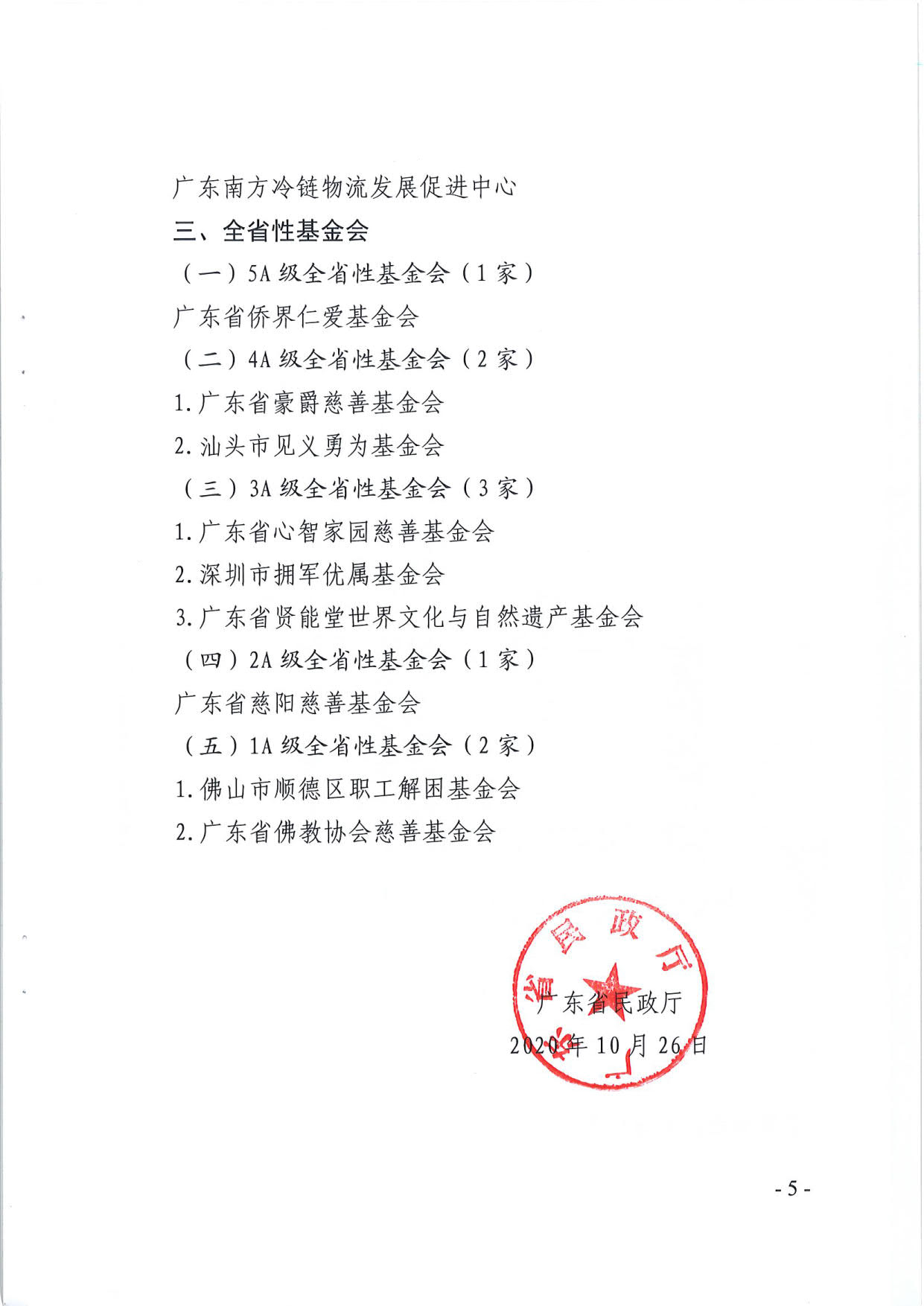 成人视频
关于公布2019年度全省性社会组织评估结果的通知_5.jpg