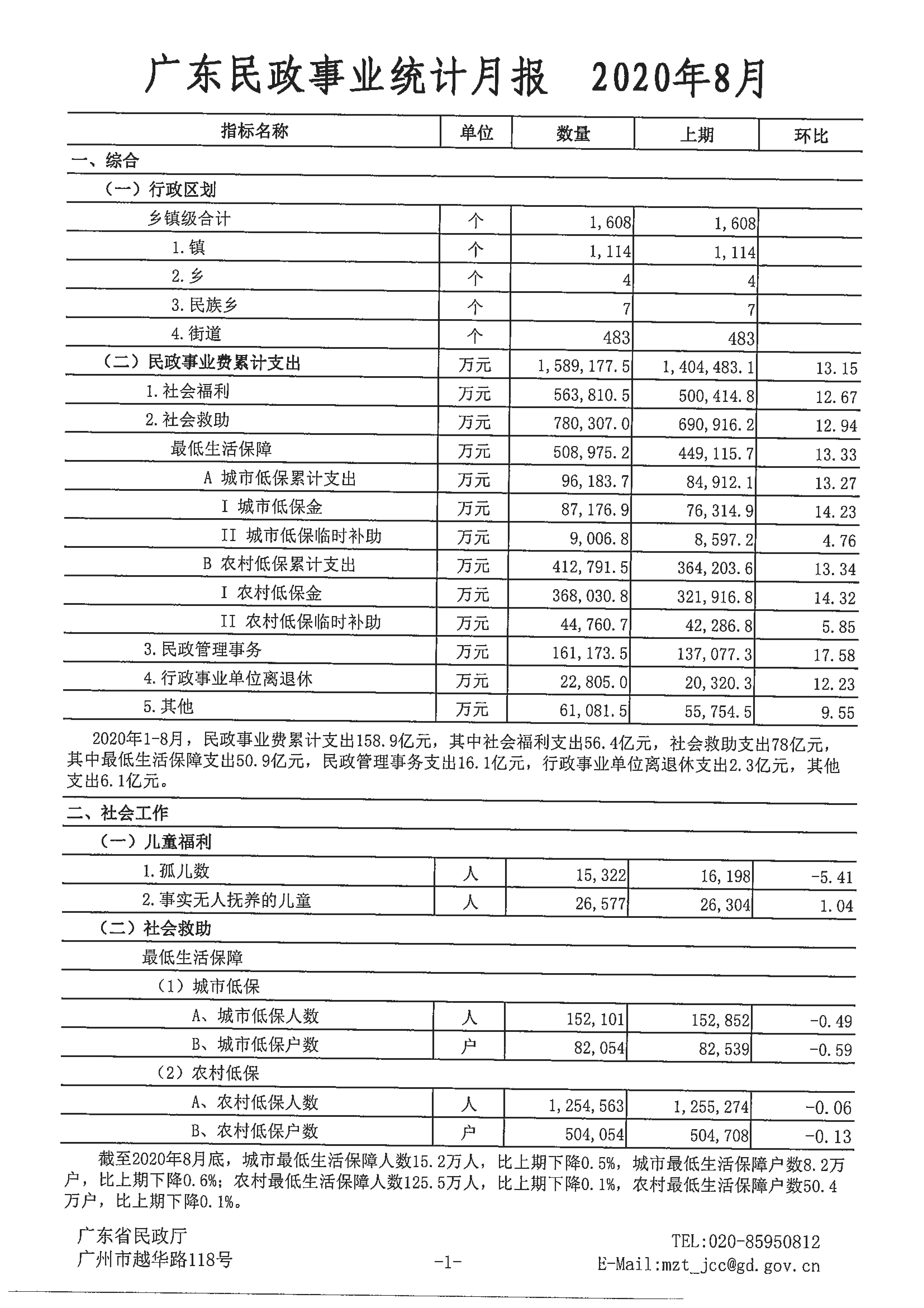 广东成人视频统计月报（2020年8月）_00.tif.jpg