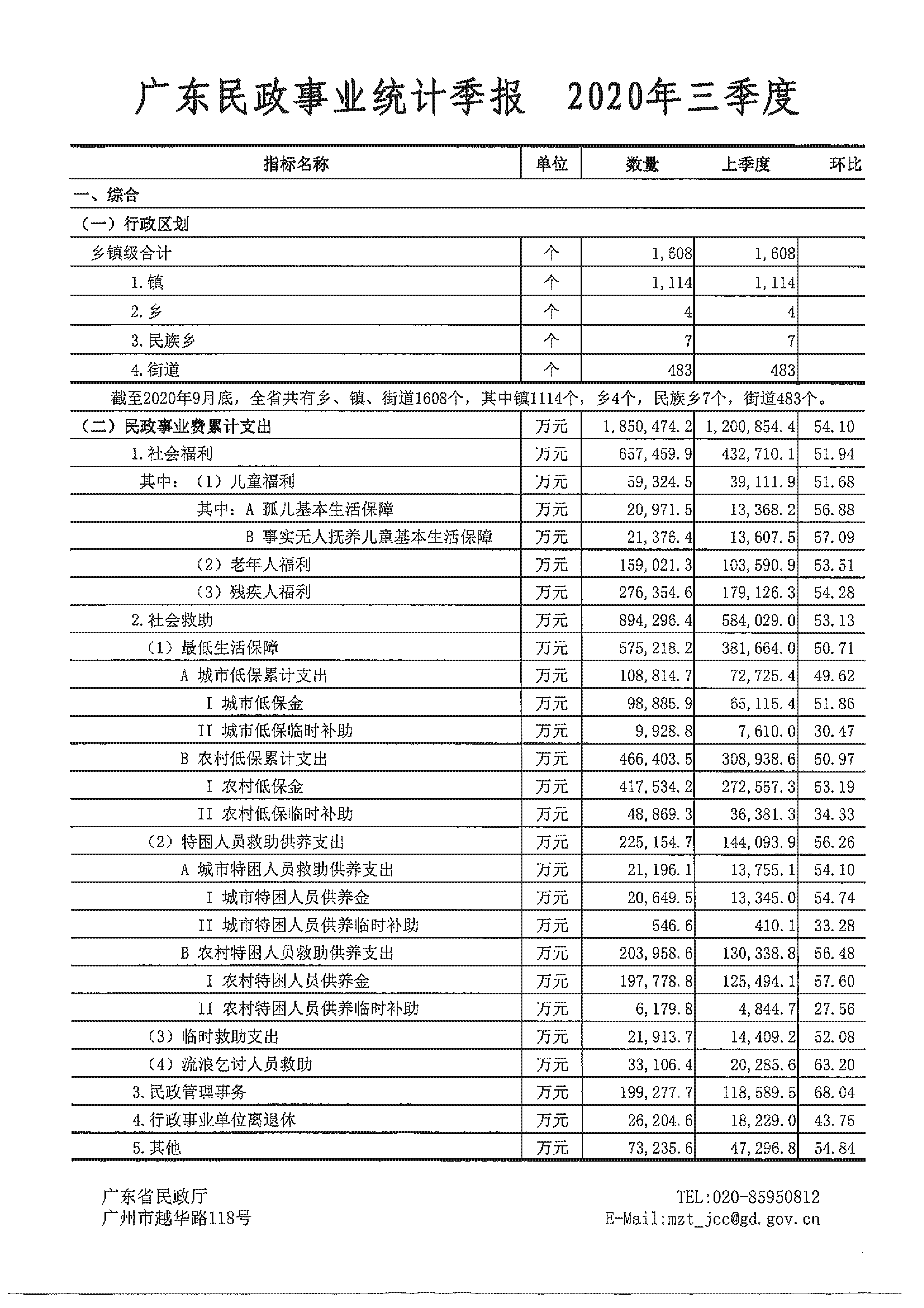 广东成人视频统计季报（2020年第三季度）_00.tif.jpg