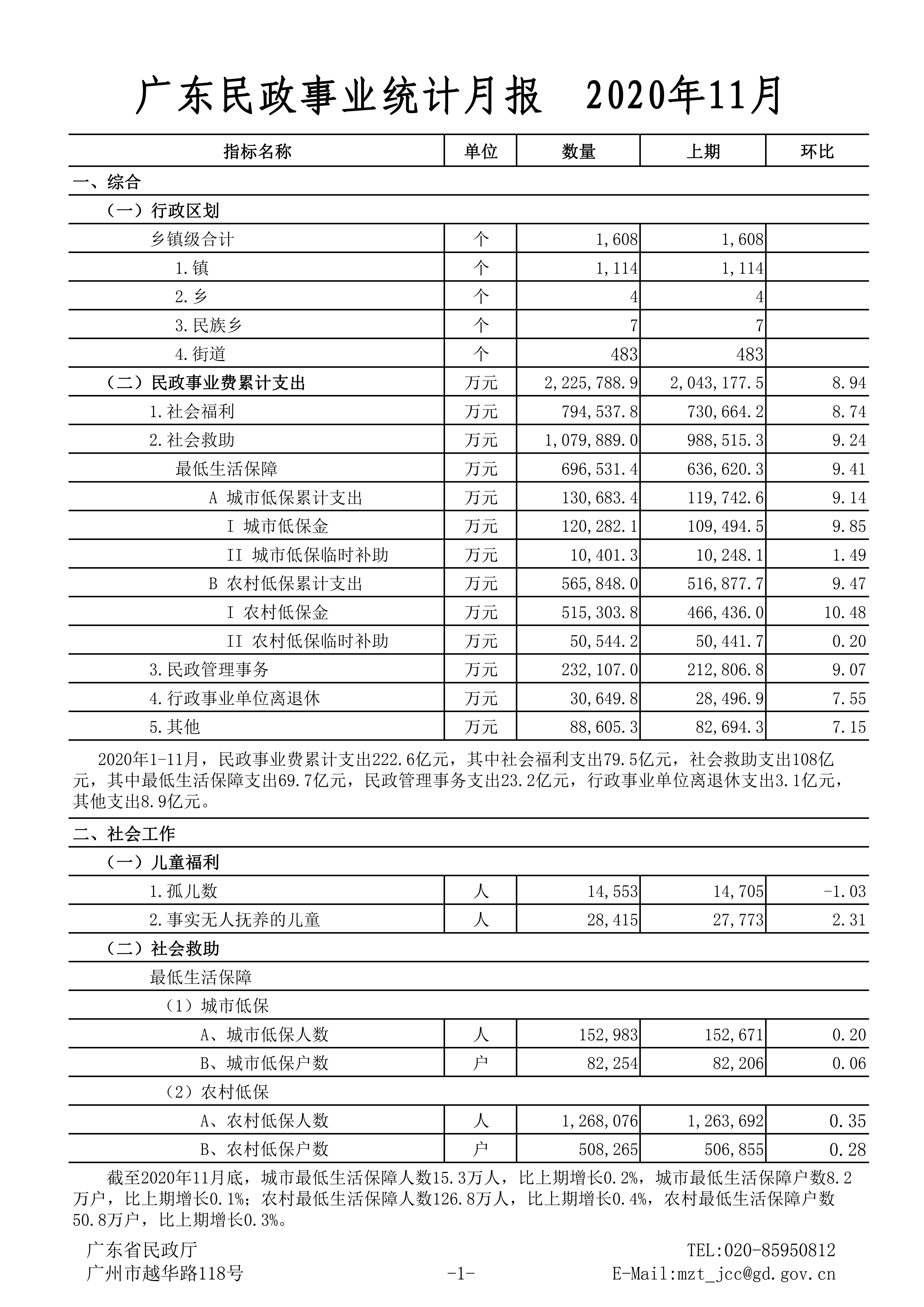 广东成人视频统计月报（2020年11月）_00.jpg