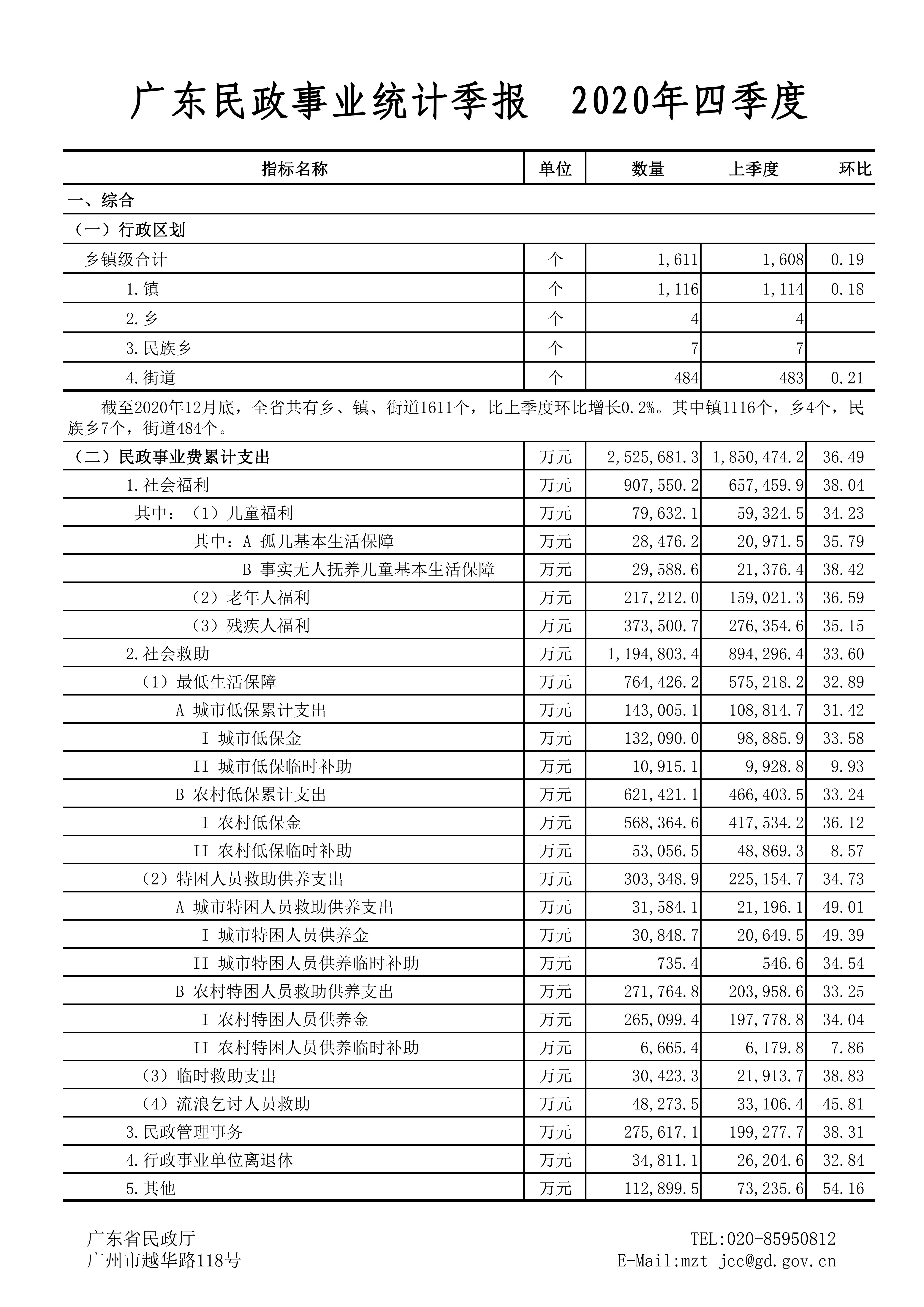 广东成人视频统计季报（2020年第四季度）_00.jpg