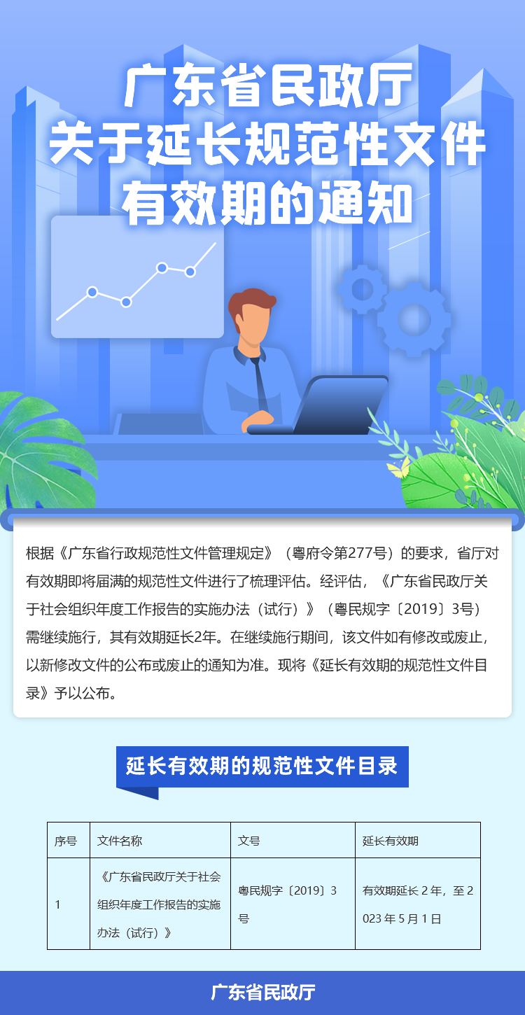 图解：成人视频
关于延长规范性文件有效期的通知.jpg