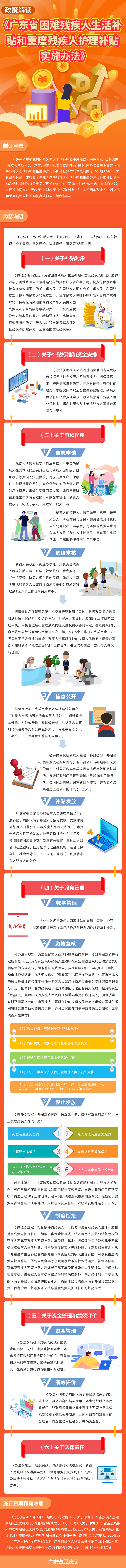 图解：成人视频
 广东省财政厅 广东省残疾人联合会关于印发《广东省困难残疾人生活补贴和重度残疾人护理补贴实施办法》的通知.jpg