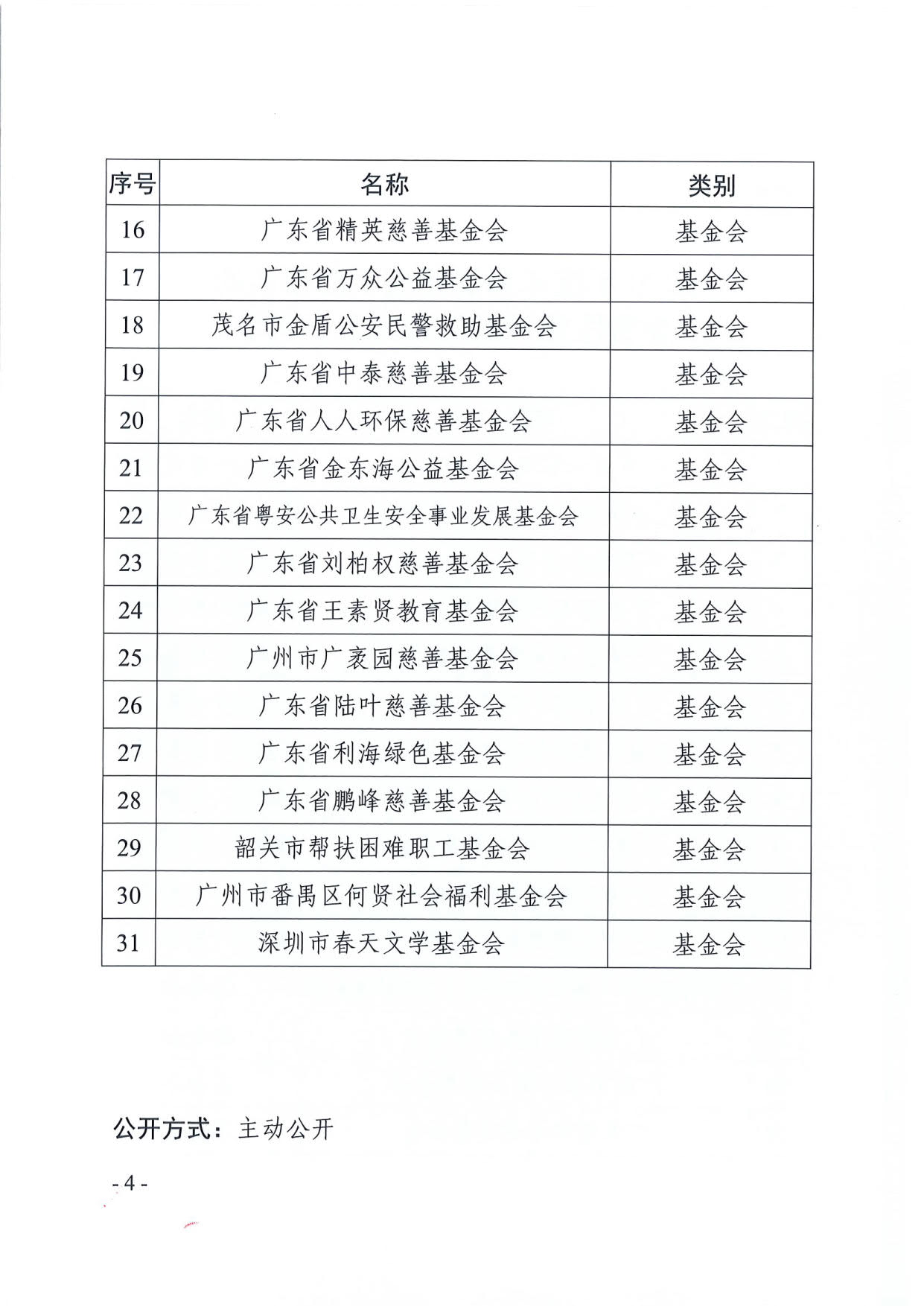 成人视频
关于全省性慈善组织和基金会2020年度工作报告情况的通报（粤民函〔2021〕311号）_4.jpg