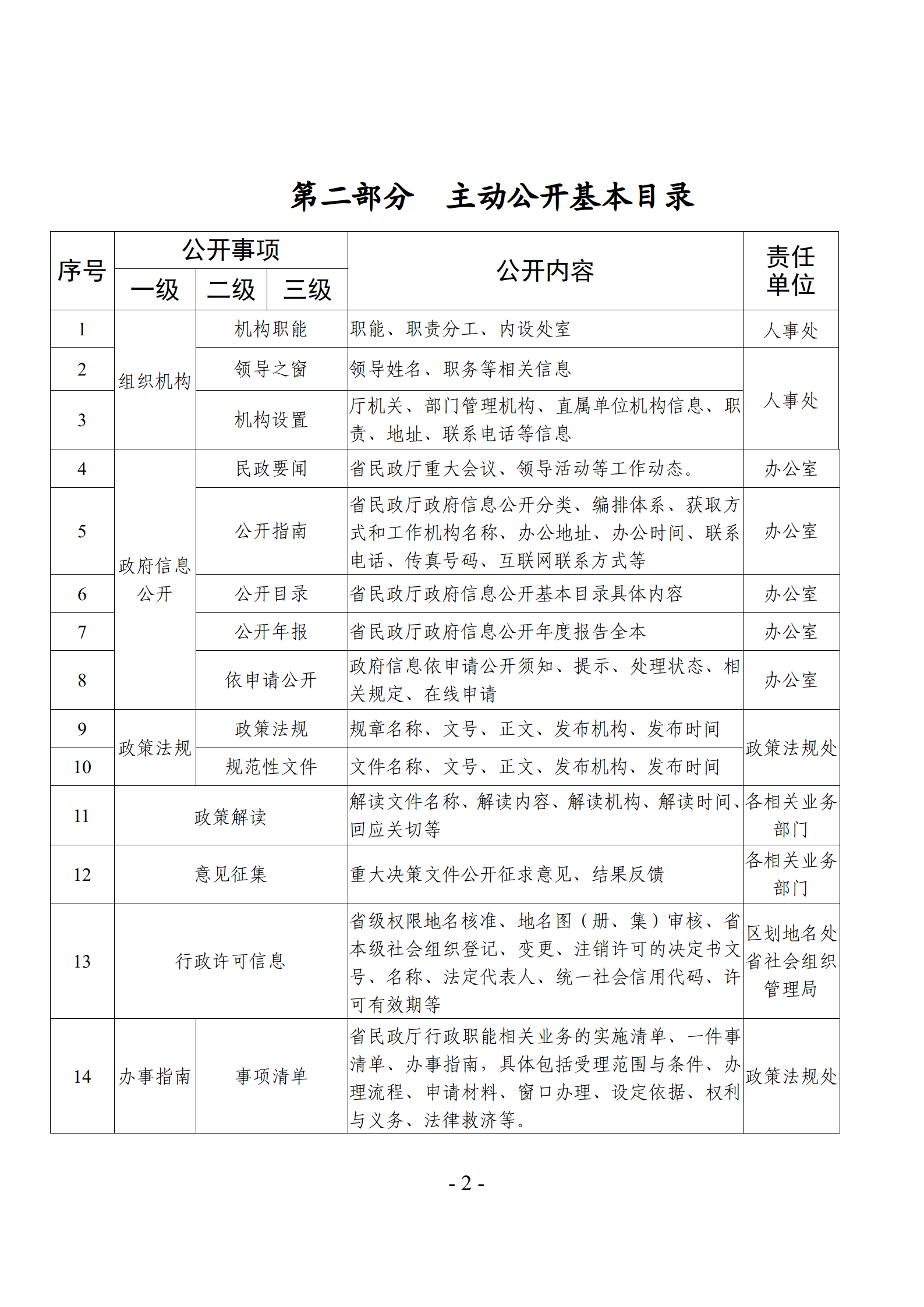 关于发布《成人视频
主动公开基本目录》的公告_05.png