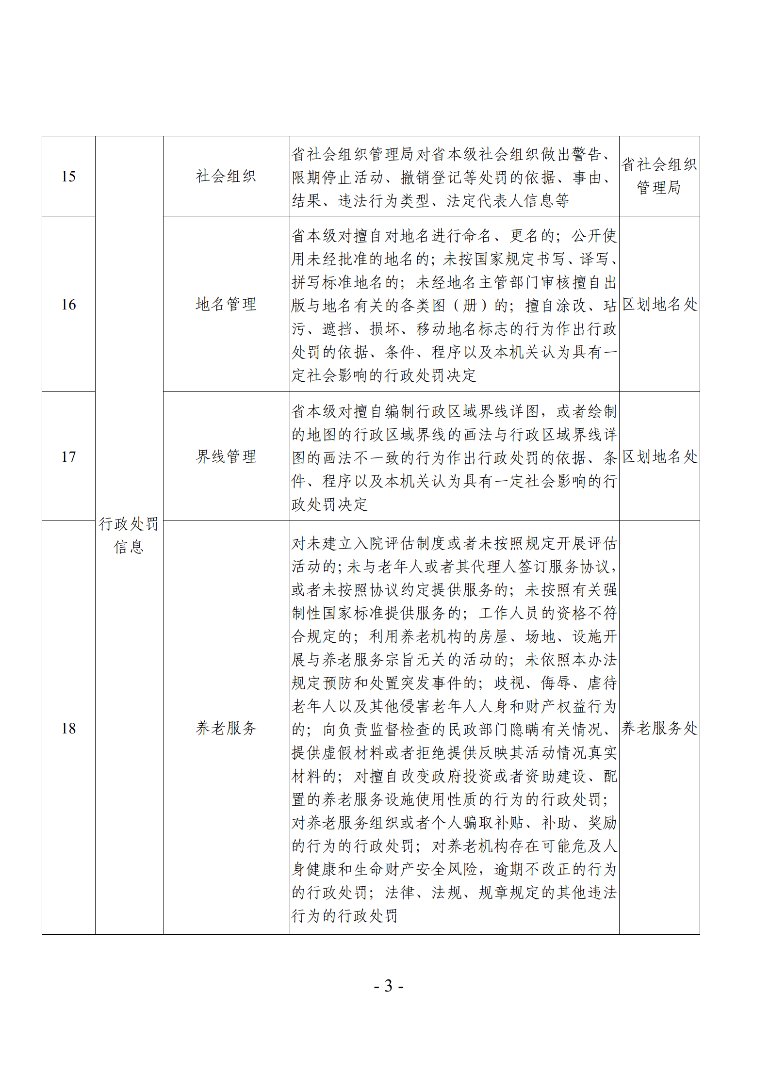 关于发布《成人视频
主动公开基本目录》的公告_06.png