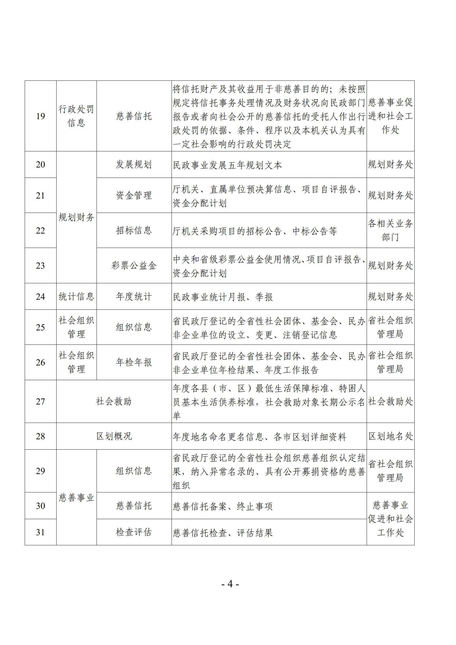 关于发布《成人视频
主动公开基本目录》的公告_07.png