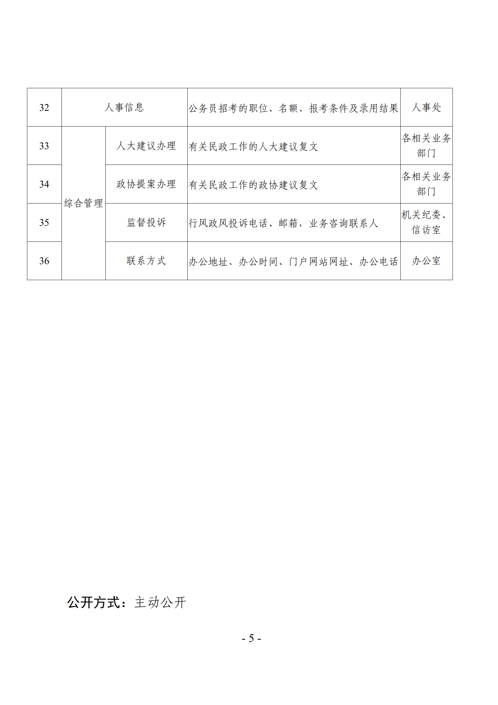 关于发布《成人视频
主动公开基本目录》的公告_08.png