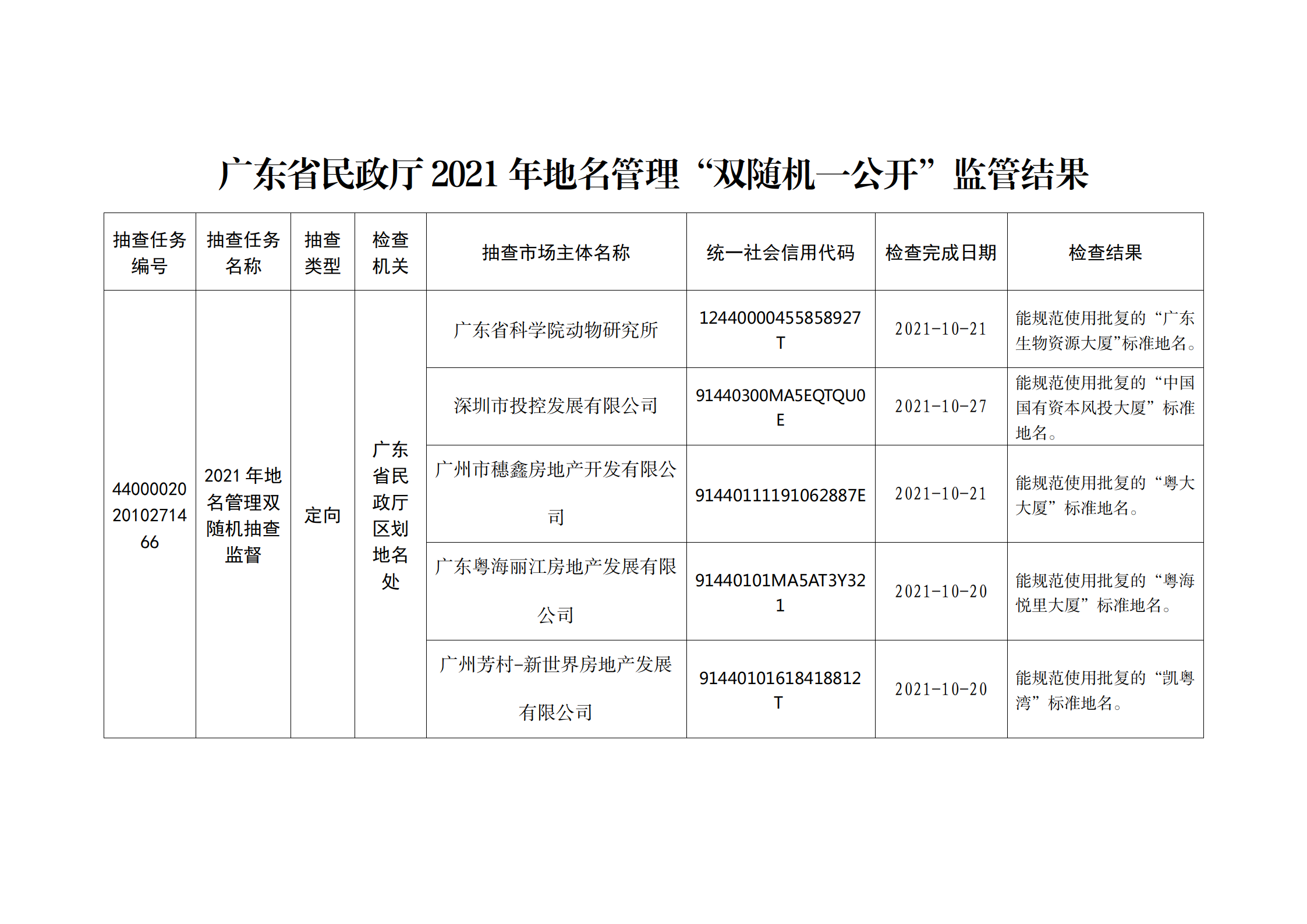 成人视频
关于2021年地名管理“双随机一公开”监管结果的通告_01.png