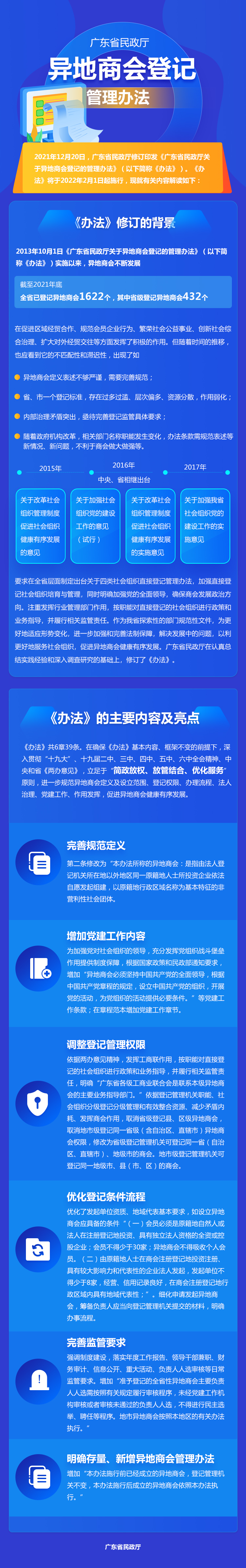 图解：成人视频
关于异地商会登记的管理办法.jpg