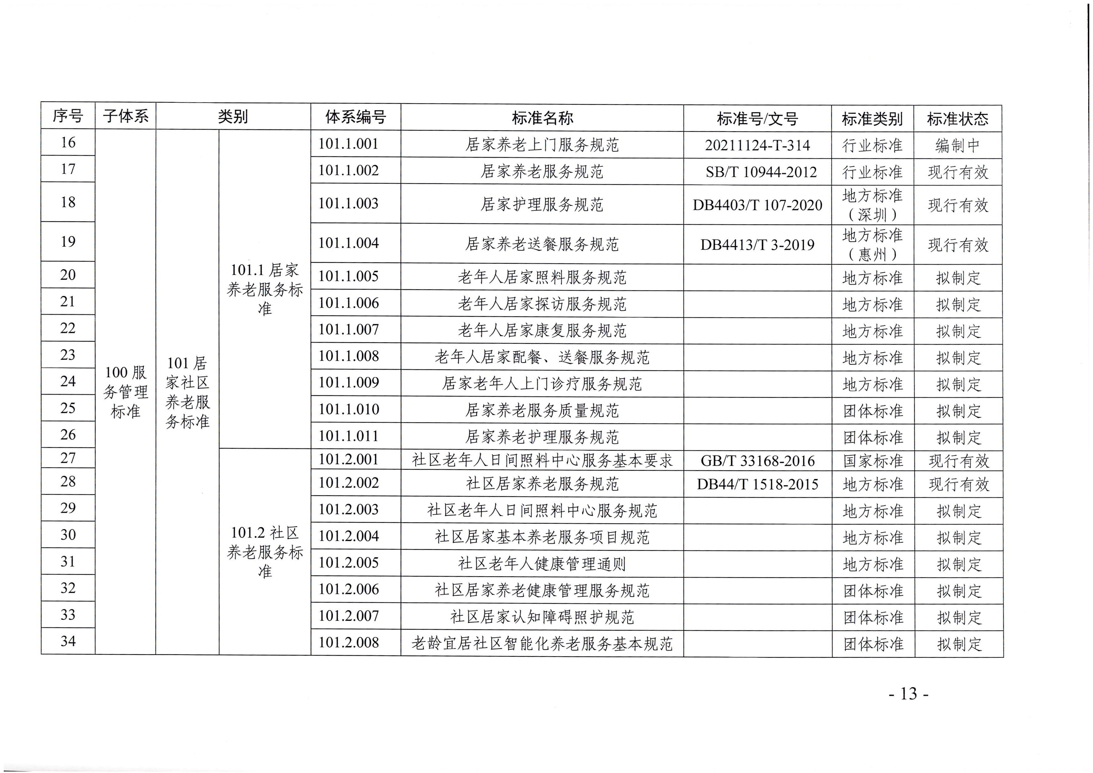 页面提取自－成人视频
等六部门关于印发广东省养老服务标准体系规划与路线图（2022-2026年）的通知_页面_02.jpg