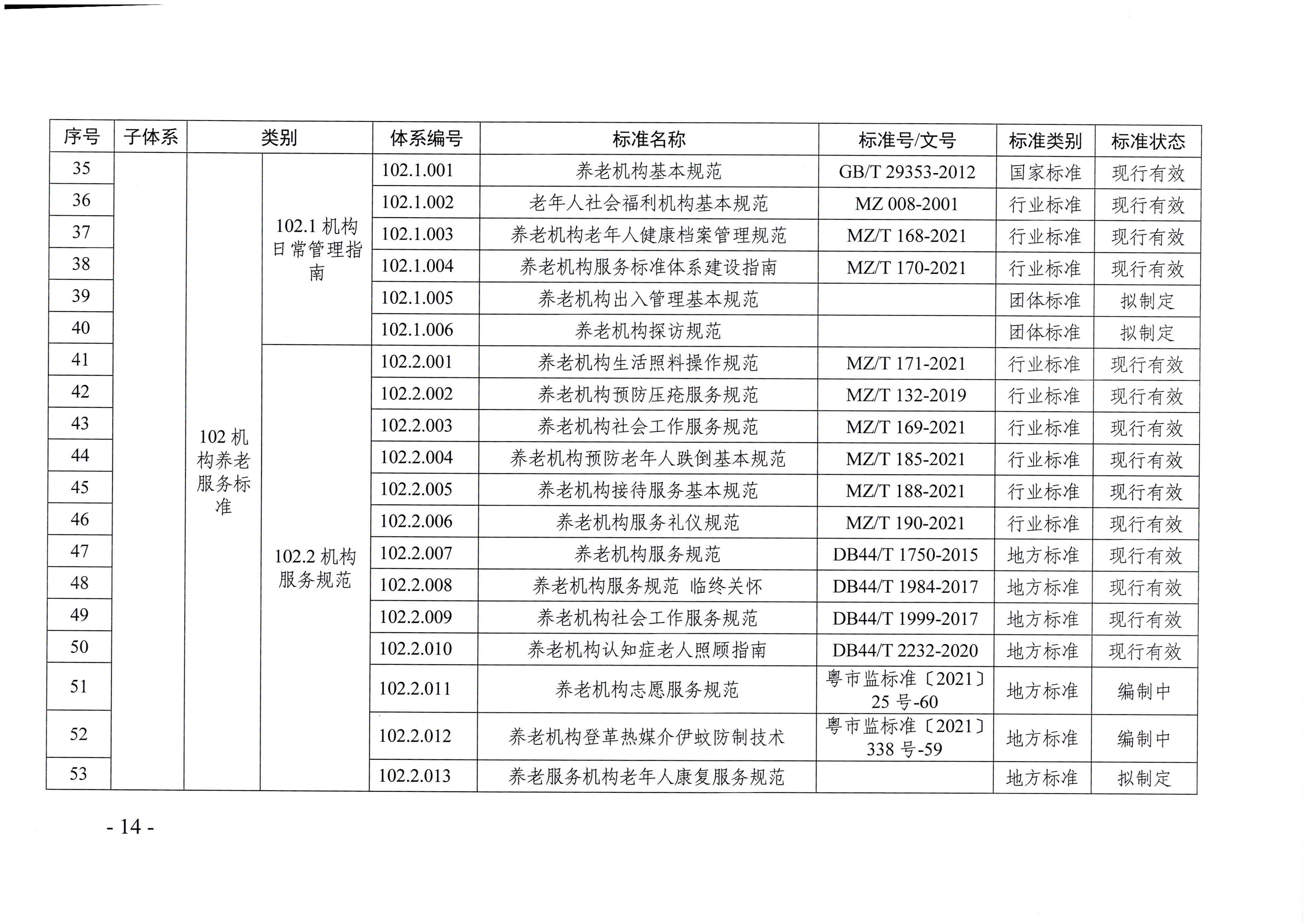 页面提取自－成人视频
等六部门关于印发广东省养老服务标准体系规划与路线图（2022-2026年）的通知_页面_03.jpg