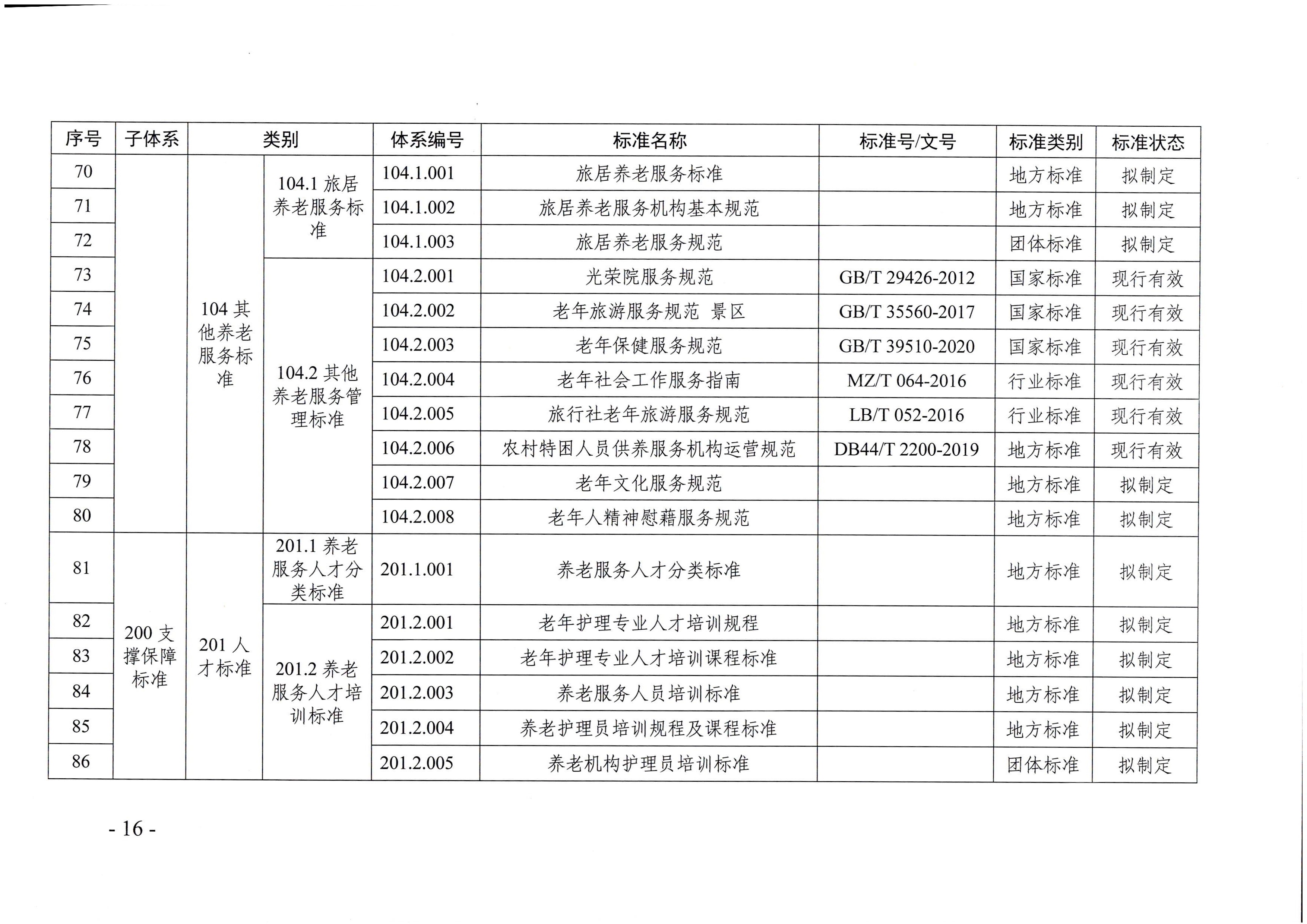 页面提取自－成人视频
等六部门关于印发广东省养老服务标准体系规划与路线图（2022-2026年）的通知_页面_05.jpg