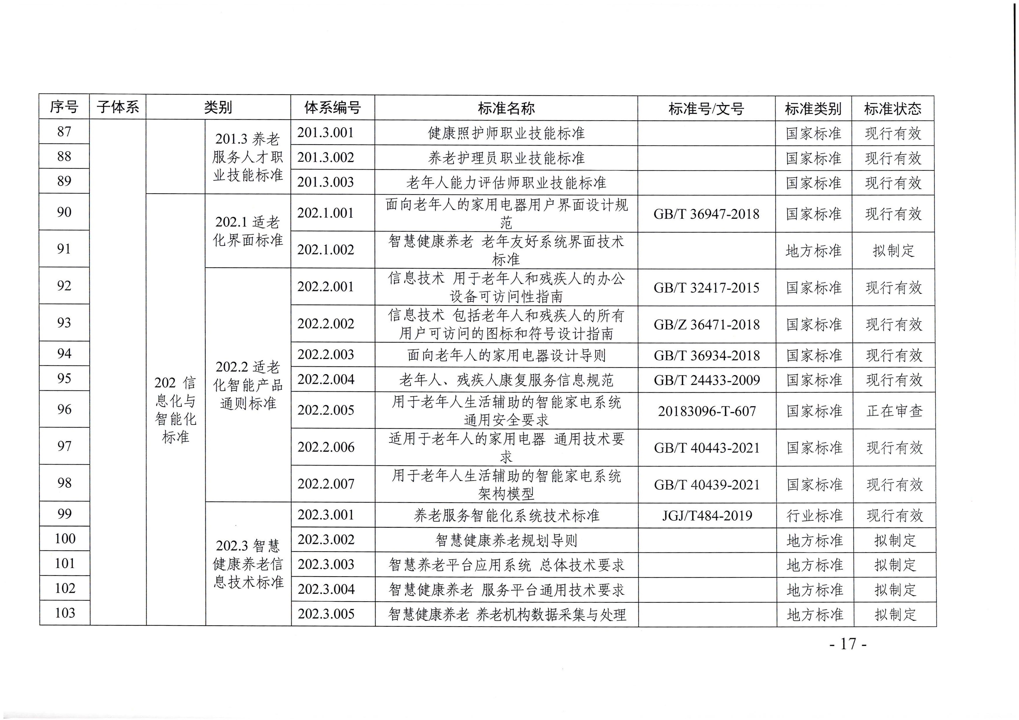 页面提取自－成人视频
等六部门关于印发广东省养老服务标准体系规划与路线图（2022-2026年）的通知_页面_06.jpg