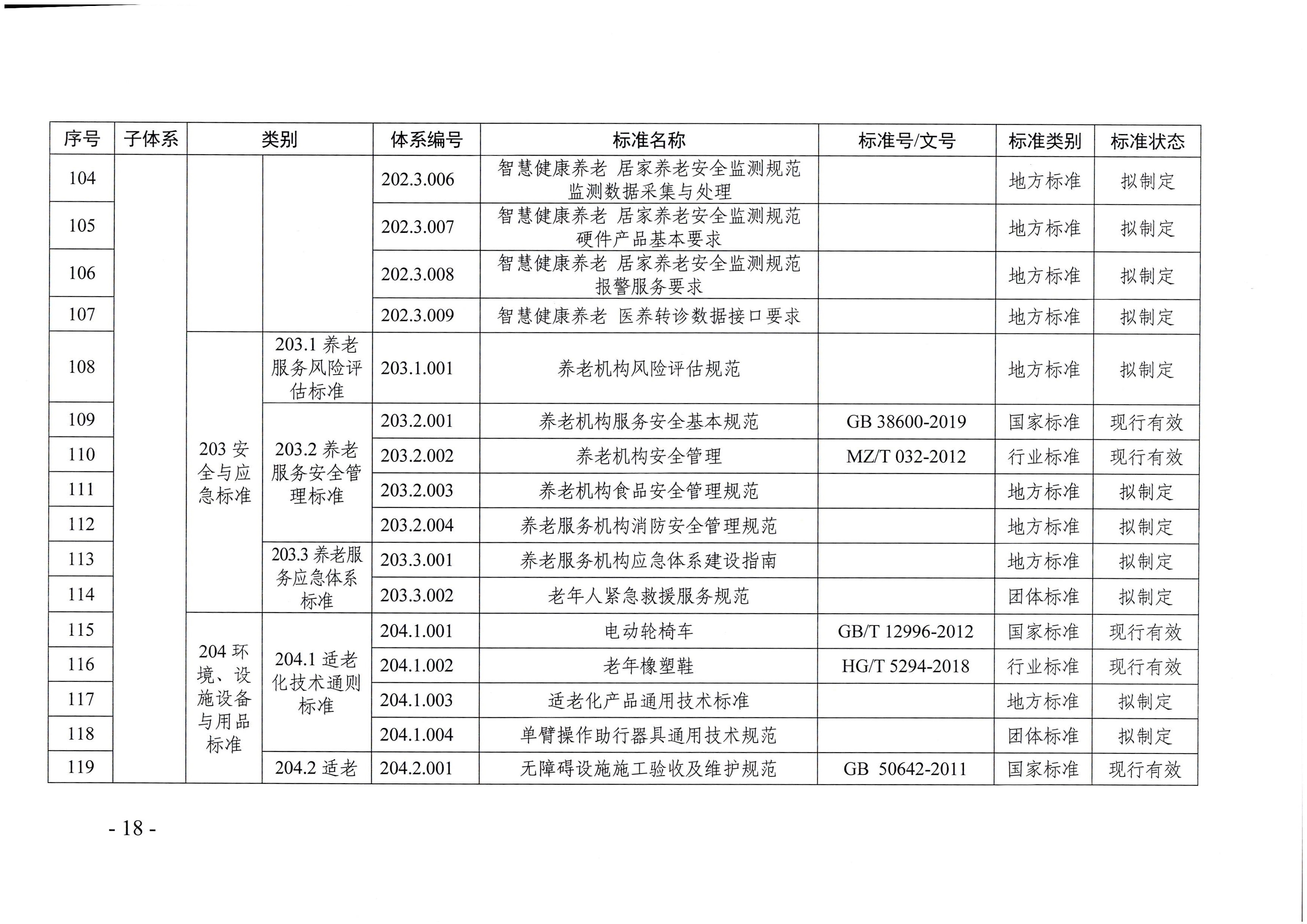 页面提取自－成人视频
等六部门关于印发广东省养老服务标准体系规划与路线图（2022-2026年）的通知_页面_07.jpg