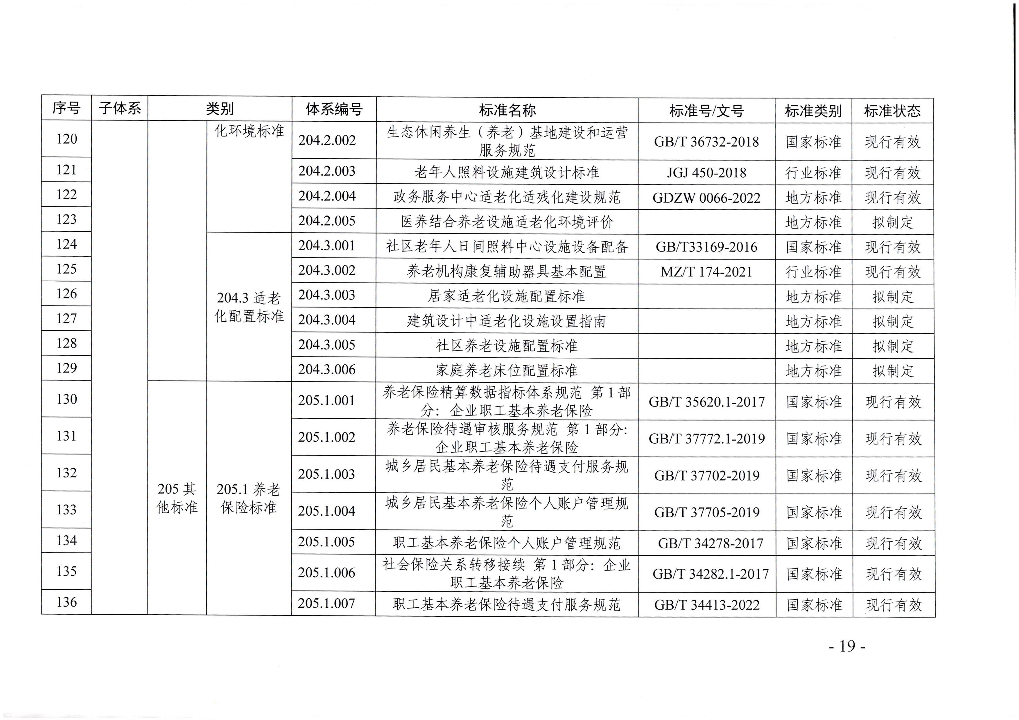 页面提取自－成人视频
等六部门关于印发广东省养老服务标准体系规划与路线图（2022-2026年）的通知_页面_08.jpg