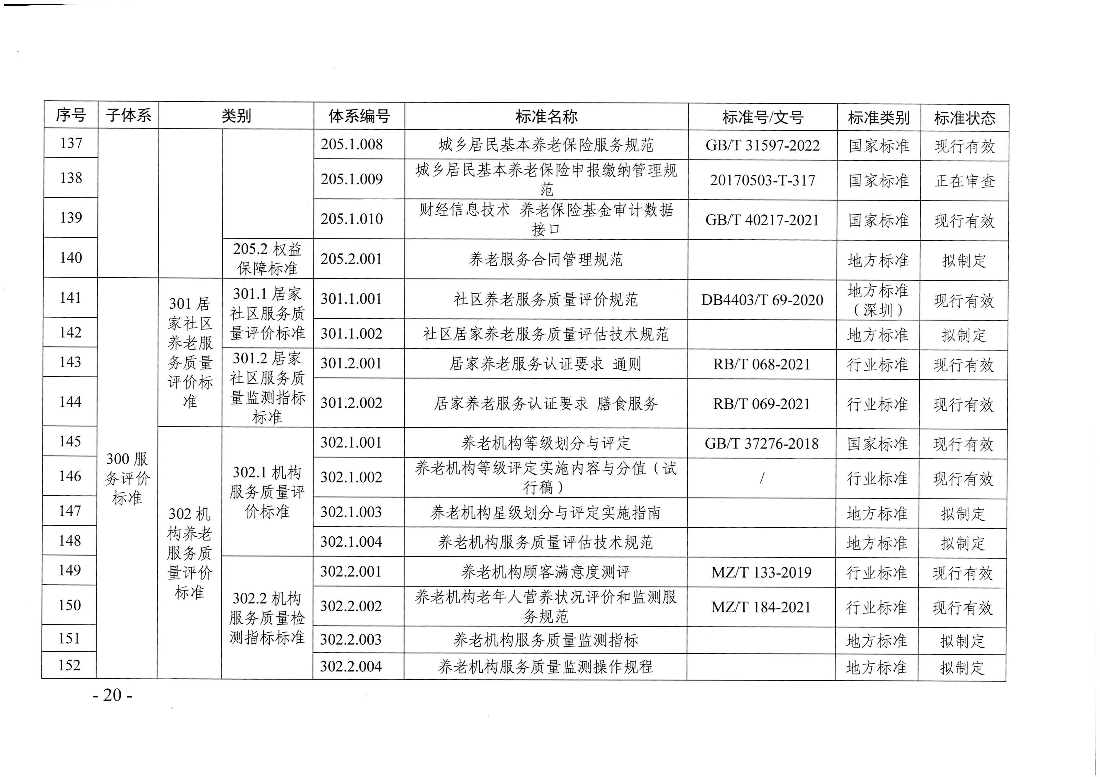 页面提取自－成人视频
等六部门关于印发广东省养老服务标准体系规划与路线图（2022-2026年）的通知_页面_09.jpg