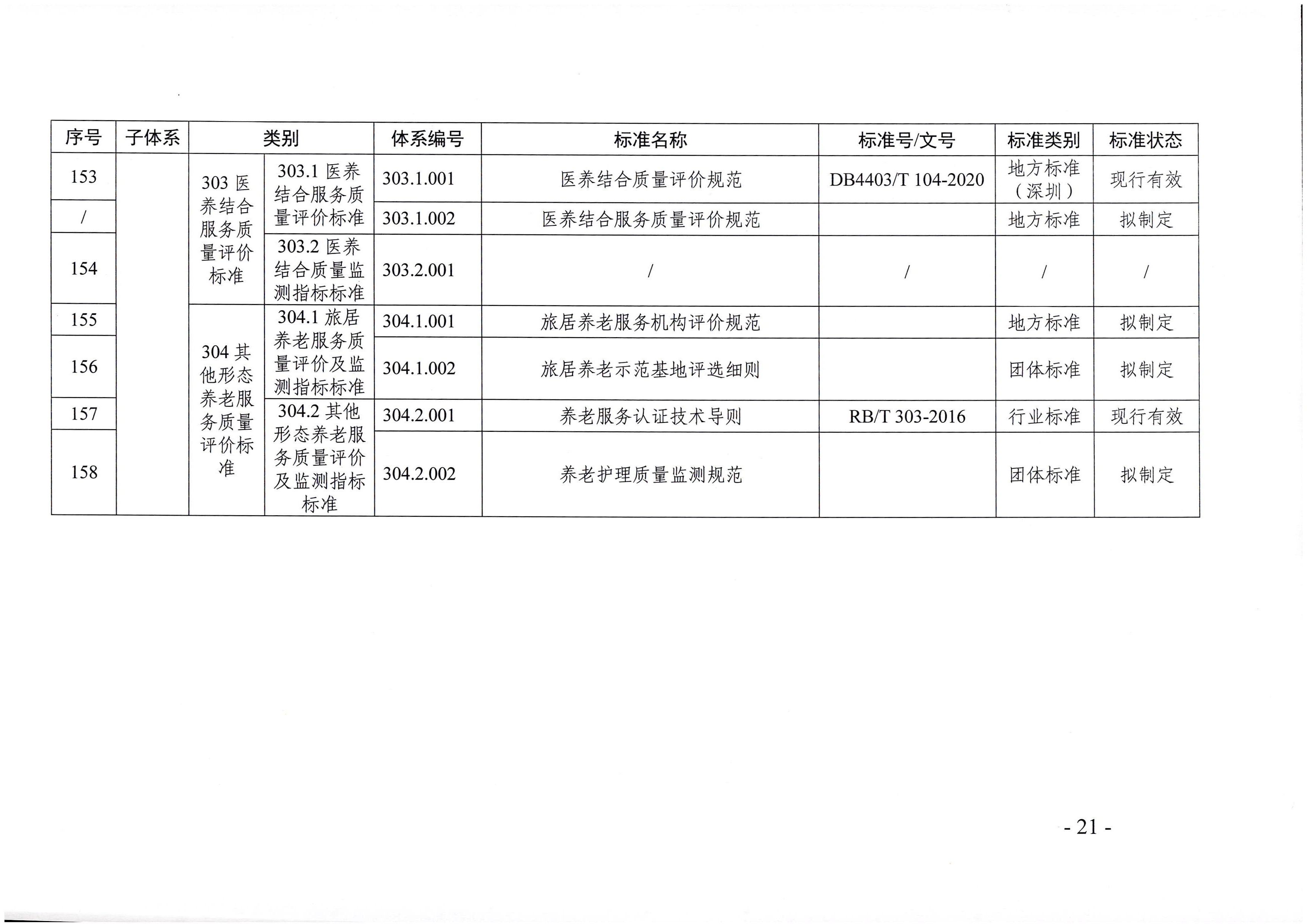 页面提取自－成人视频
等六部门关于印发广东省养老服务标准体系规划与路线图（2022-2026年）的通知_页面_10.jpg