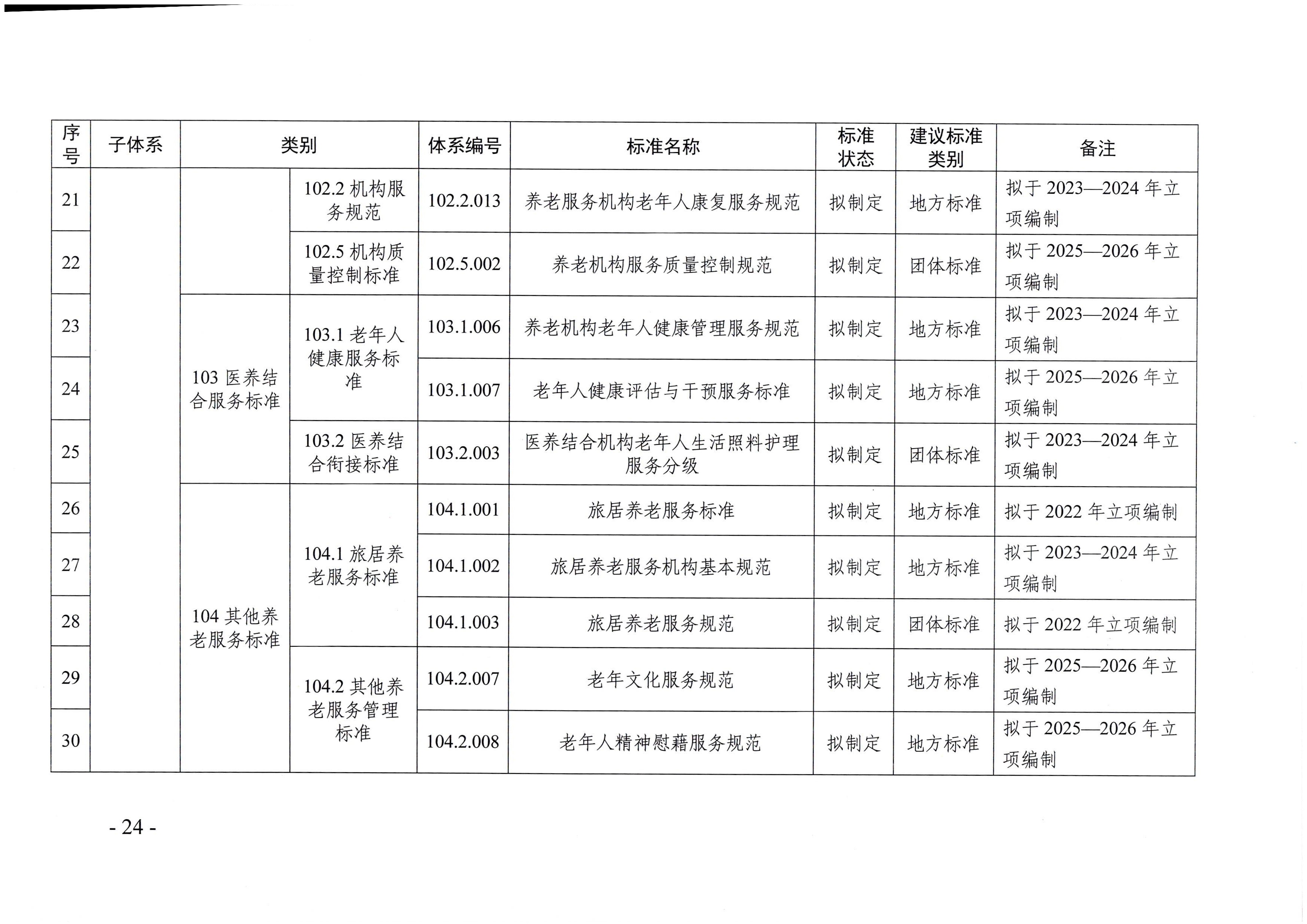 页面提取自－成人视频
等六部门关于印发广东省养老服务标准体系规划与路线图（2022-2026年）的通知_页面_13.jpg
