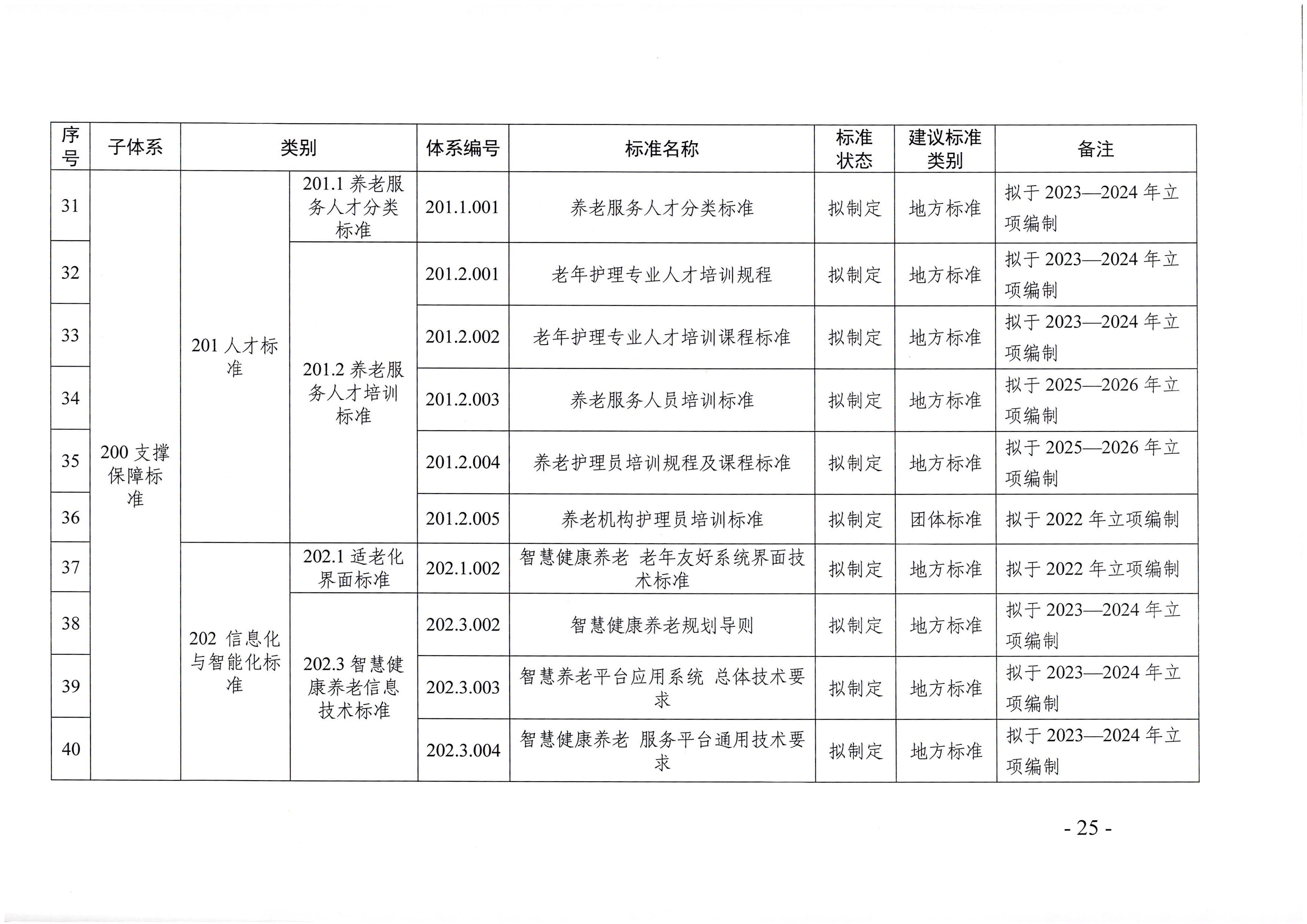 页面提取自－成人视频
等六部门关于印发广东省养老服务标准体系规划与路线图（2022-2026年）的通知_页面_14.jpg