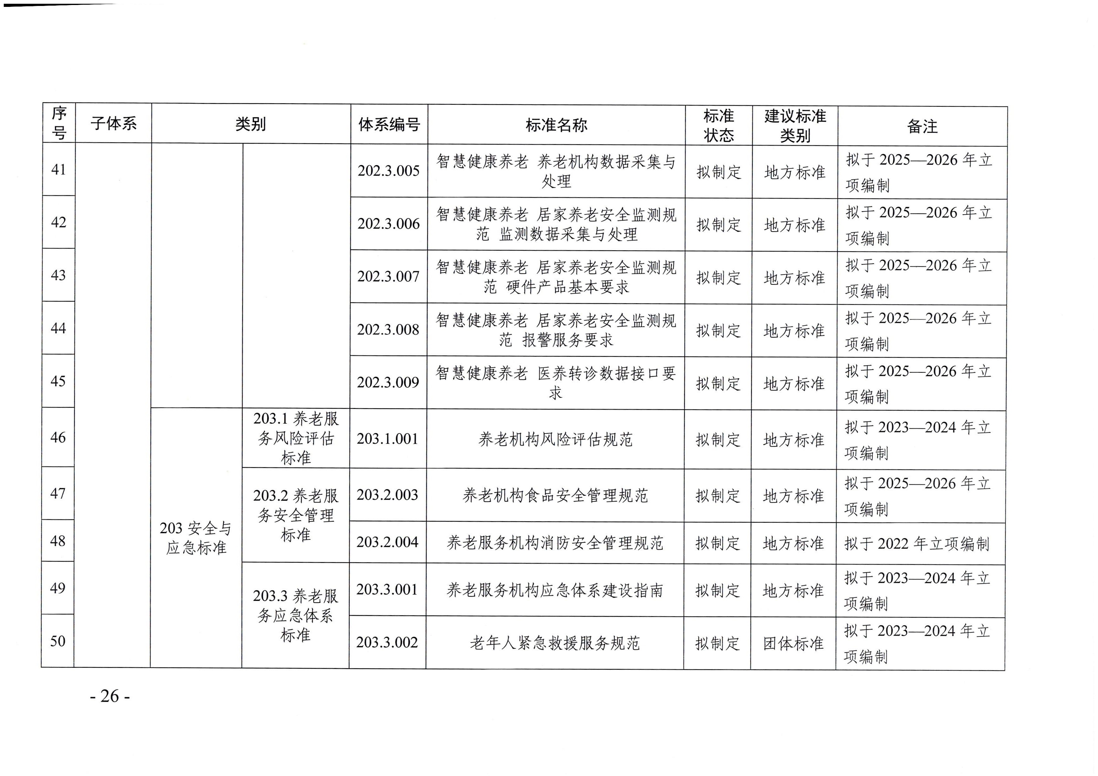 页面提取自－成人视频
等六部门关于印发广东省养老服务标准体系规划与路线图（2022-2026年）的通知_页面_15.jpg