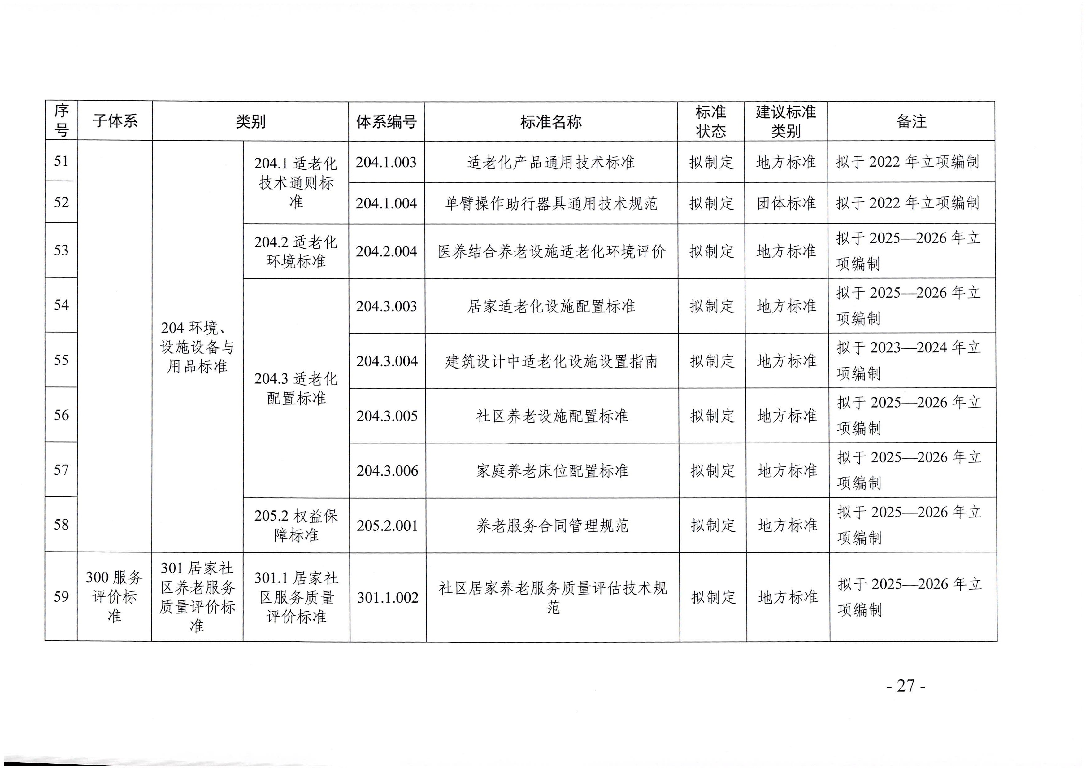 页面提取自－成人视频
等六部门关于印发广东省养老服务标准体系规划与路线图（2022-2026年）的通知_页面_16.jpg