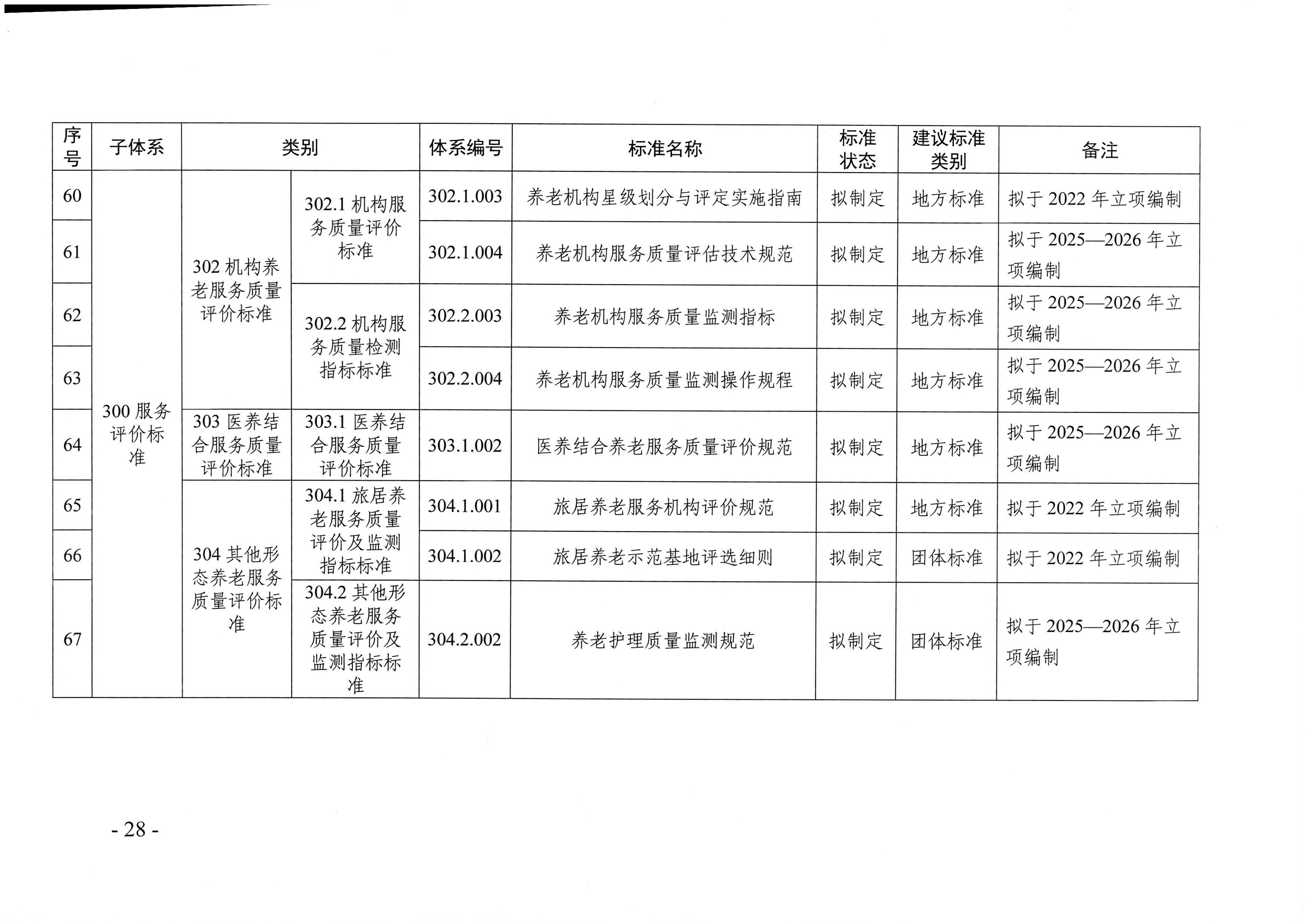 页面提取自－成人视频
等六部门关于印发广东省养老服务标准体系规划与路线图（2022-2026年）的通知_页面_17.jpg