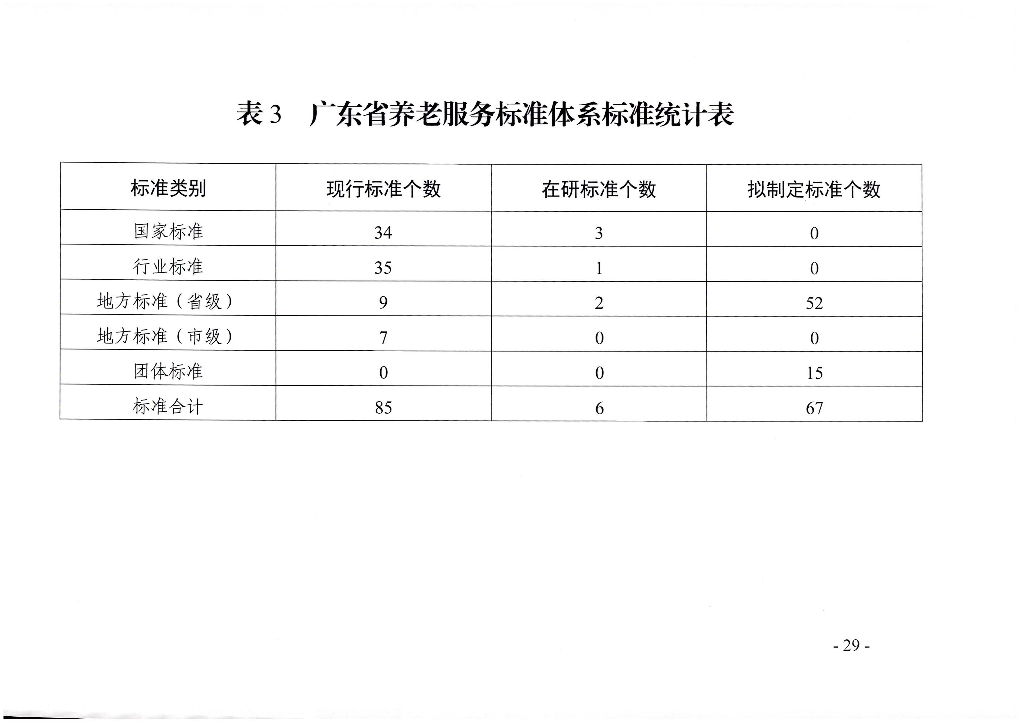 页面提取自－成人视频
等六部门关于印发广东省养老服务标准体系规划与路线图（2022-2026年）的通知_页面_18.jpg
