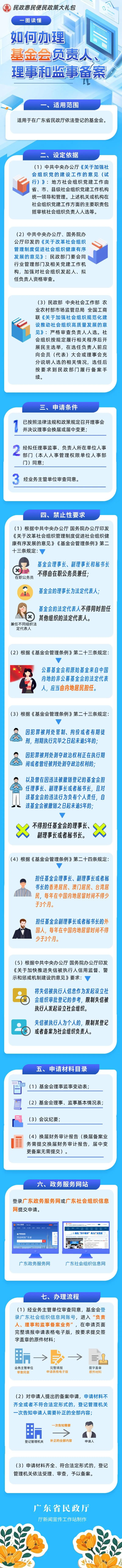 一图读懂  如何办理基金会负责人理事和监事备案.jpg